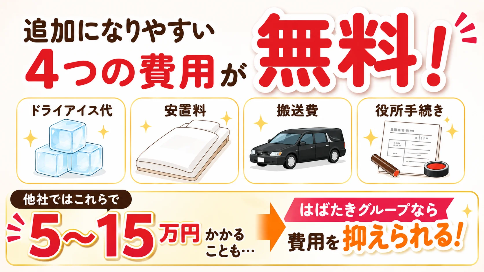「藤沢葬儀 はばたきグループ」ならドライアイス代・安置料・搬送費・役所手続きがプラン内