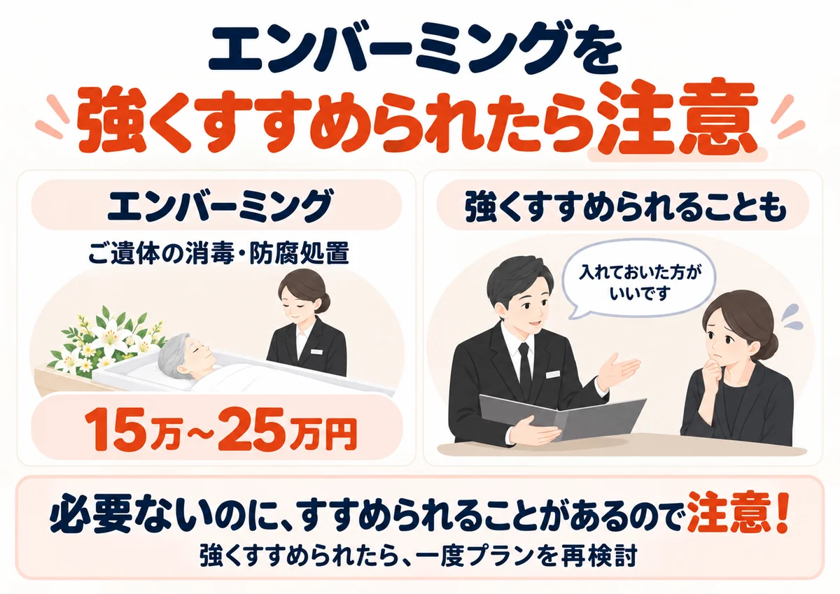 火葬式・直葬でエンバーミングを強くすすめられたら注意、費用は15万円〜25万円