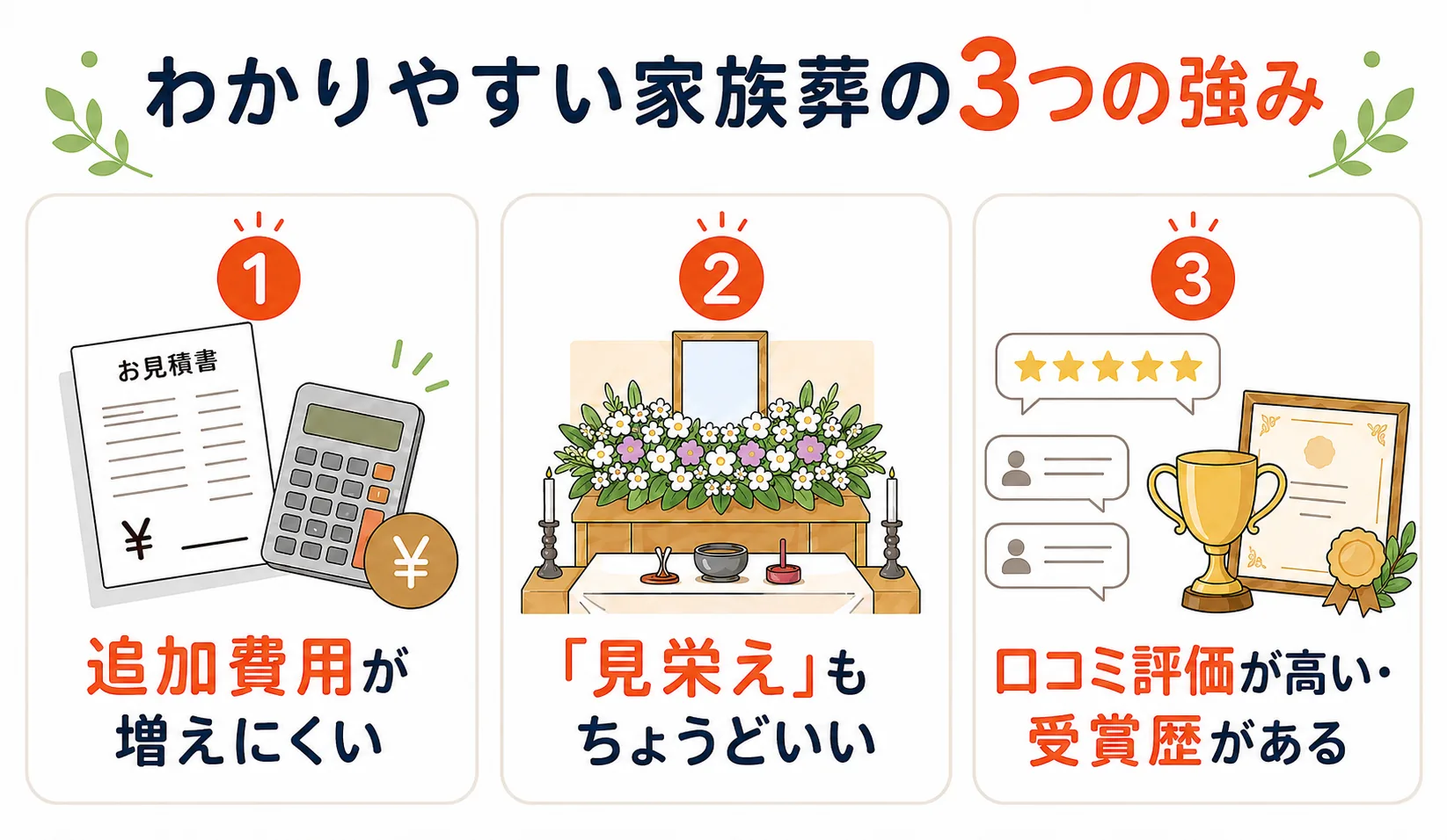 「多摩市民のわかりやすい家族葬」の3つの強みを紹介する図解