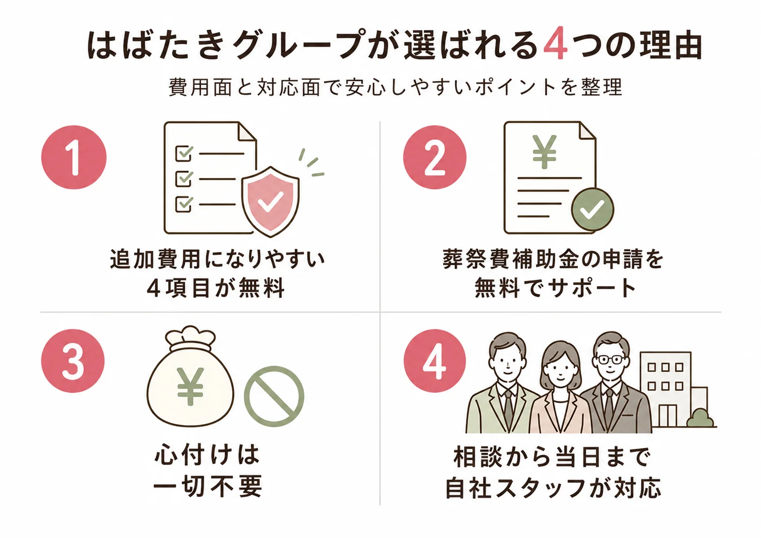 はばたきグループが選ばれる4つの理由をまとめた図