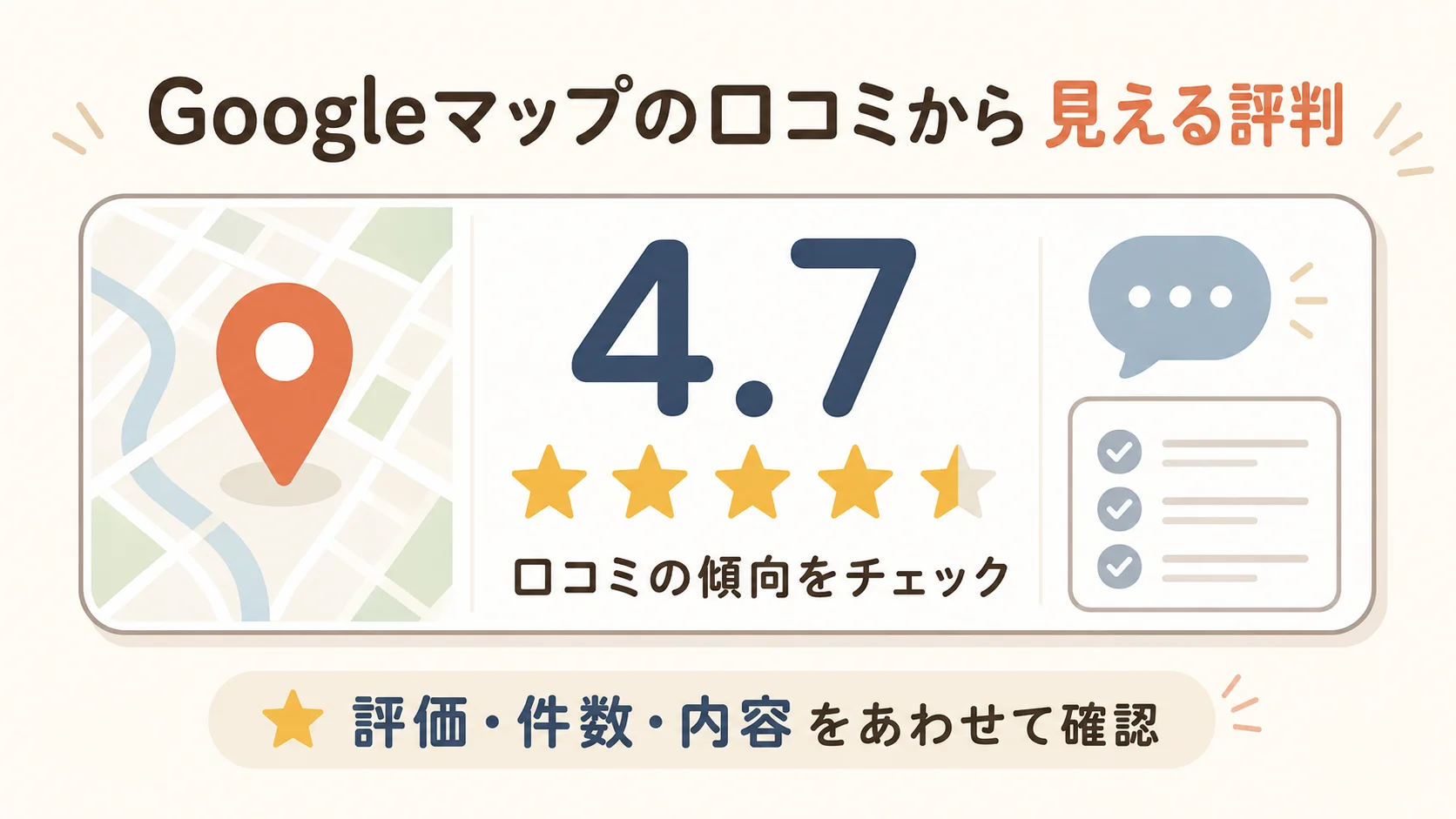 Googleマップで「はばたきグループ」が口コミ4.7点を獲得していることを表したインフォグラフィック