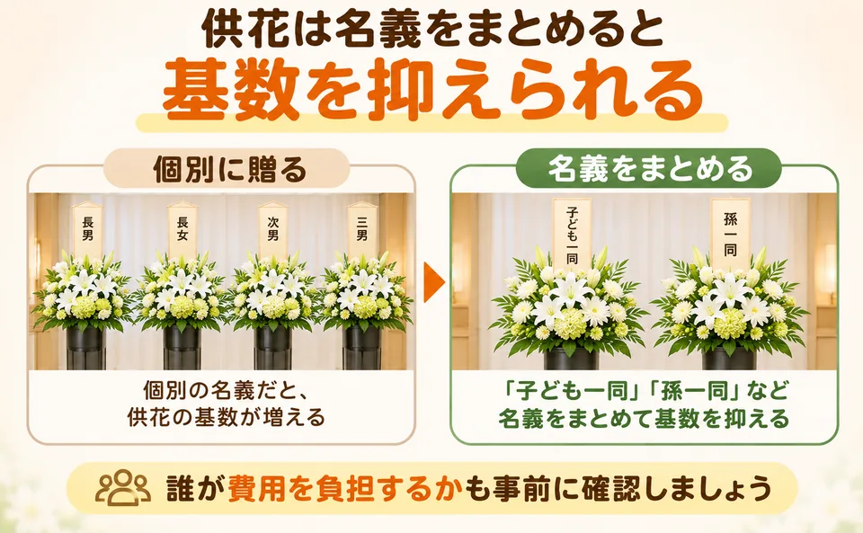 寄居町の家族葬で供花の名義をまとめて基数を抑える方法
