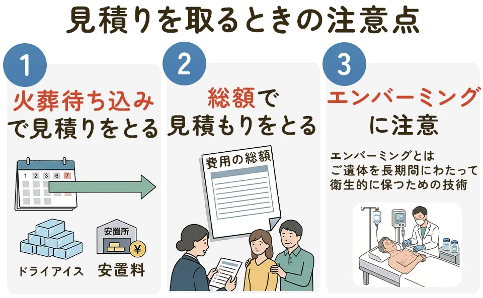 葬儀の見積りを取るときの3つの注意点を図解。火葬待ち込みで見積もること、総額で比較すること、エンバーミングに注意することを説明している