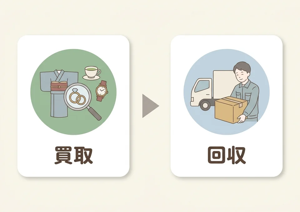 先に買取を依頼してから不用品の回収を依頼する流れを示した図解