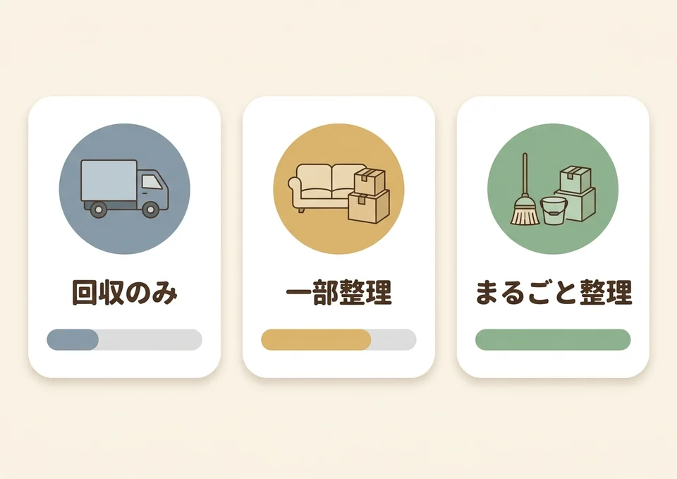 遺品整理の3つの依頼方法(回収のみ・一部整理・まるごと整理)で任せられる範囲の違いを示した図解